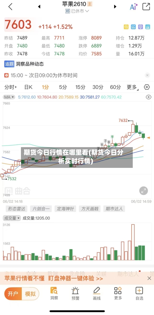 期货今日行情在哪里看(期货今日分析实时行情)