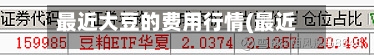 最近大豆的费用行情(最近大豆费用走势)