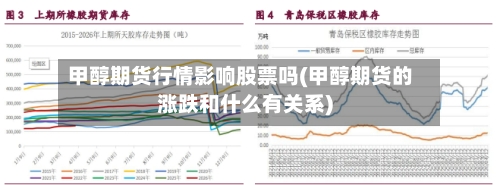 甲醇期货行情影响股票吗(甲醇期货的涨跌和什么有关系)