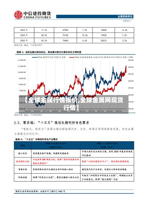 【全球金属行情报价,全球金属网现货行情】