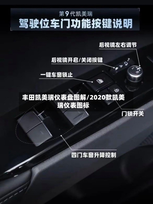 丰田凯美瑞仪表盘图解/2020款凯美瑞仪表图标