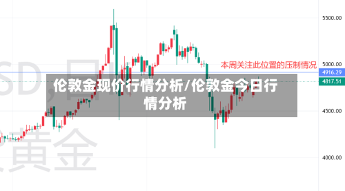 伦敦金现价行情分析/伦敦金今日行情分析