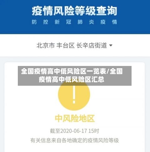 全国疫情高中低风险区一览表/全国疫情高中低风险区汇总