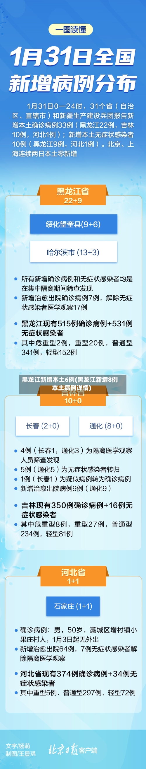 黑龙江新增本土6例(黑龙江新增8例本土病例详情)