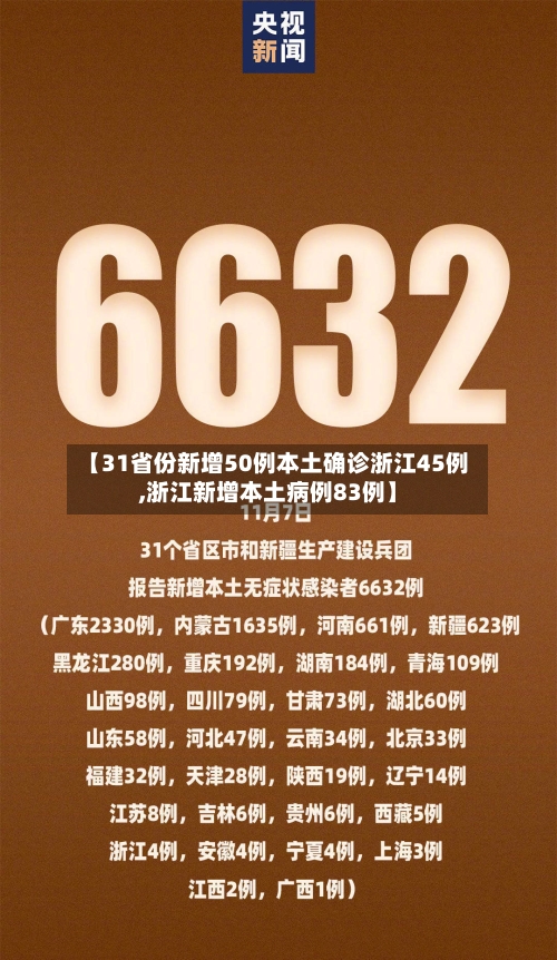 【31省份新增50例本土确诊浙江45例,浙江新增本土病例83例】