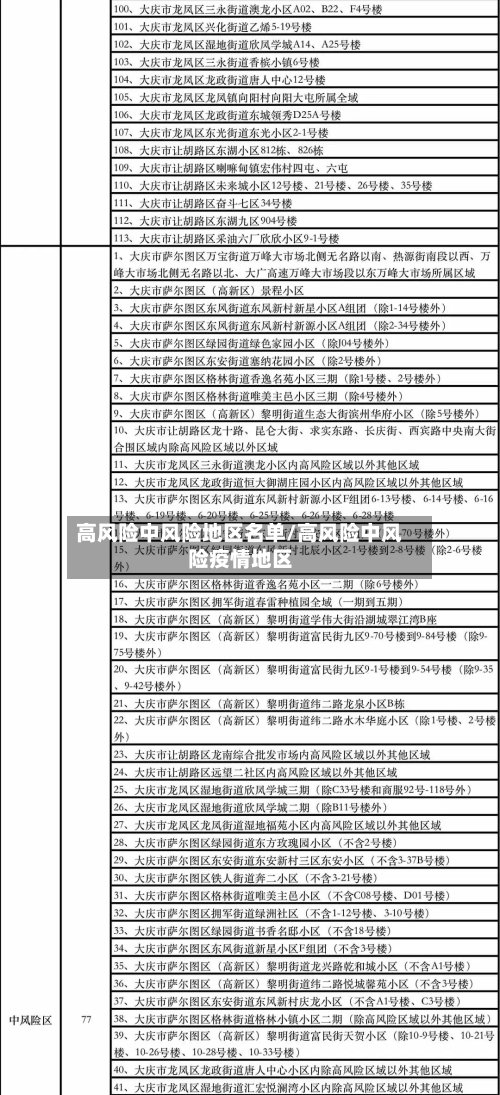 高风险中风险地区名单/高风险中风险疫情地区