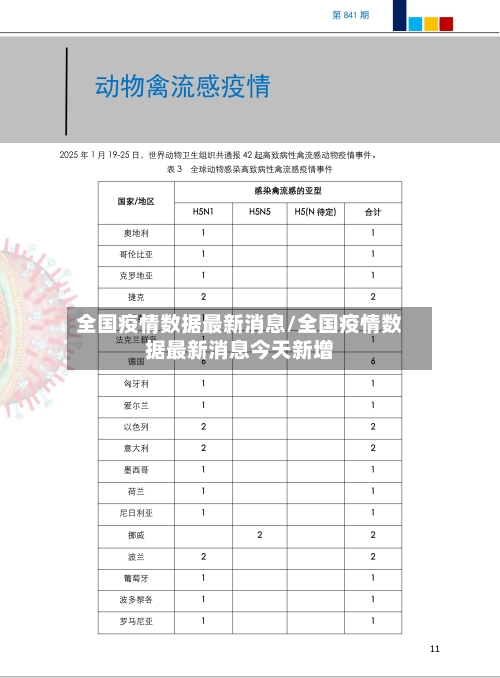全国疫情数据最新消息/全国疫情数据最新消息今天新增