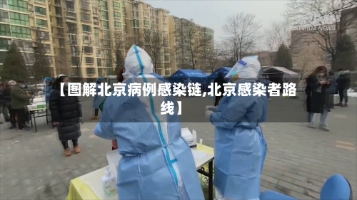 【图解北京病例感染链,北京感染者路线】