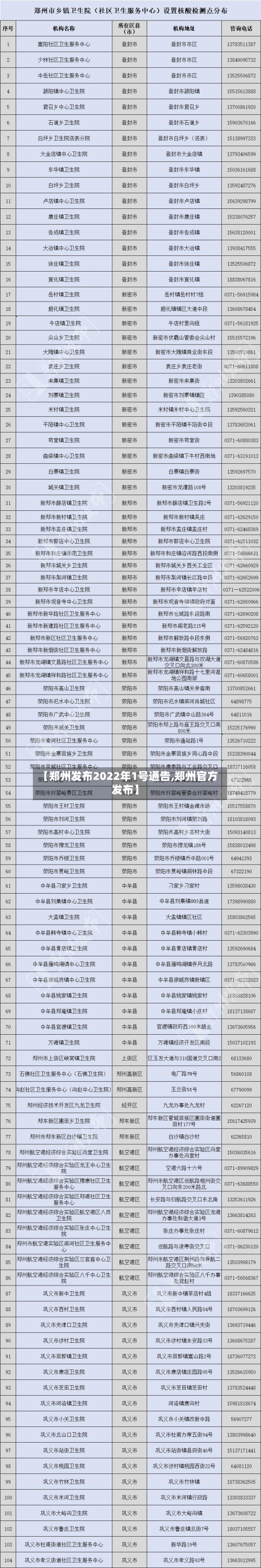 【郑州发布2022年1号通告,郑州官方发布】