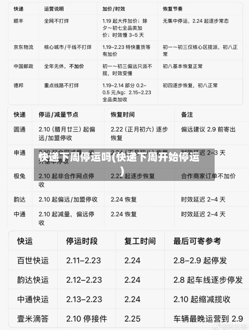 快递下周停运吗(快递下周开始停运)