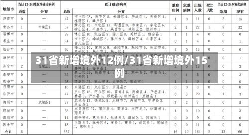 31省新增境外12例/31省新增境外15例