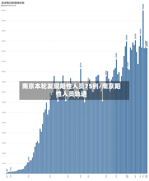 南京本轮发现阳性人员75例/南京阳性人员轨迹