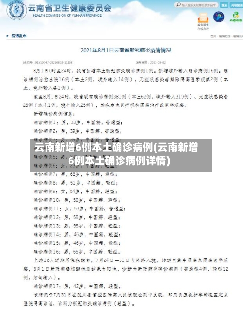 云南新增6例本土确诊病例(云南新增6例本土确诊病例详情)