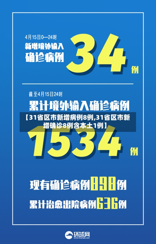 【31省区市新增病例8例,31省区市新增确诊8例含本土1例】