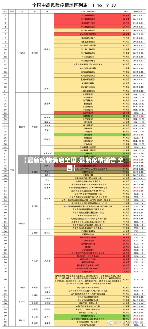 【最新疫情消息全国,最新疫情通告 全国】