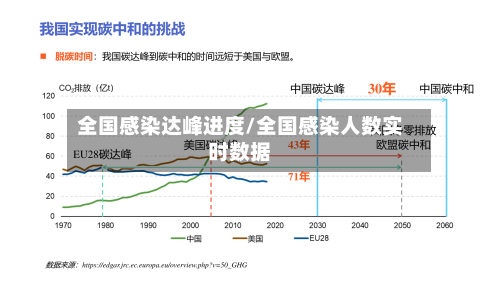 全国感染达峰进度/全国感染人数实时数据