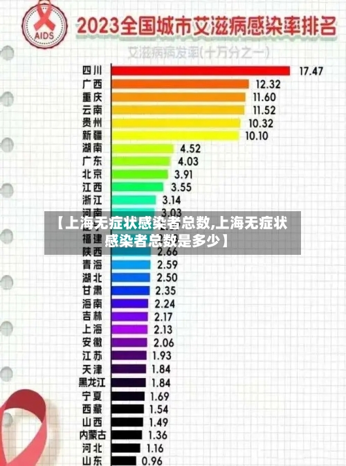 【上海无症状感染者总数,上海无症状感染者总数是多少】