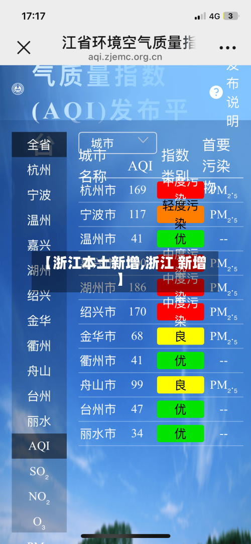 【浙江本土新增,浙江 新增】-第1张图片