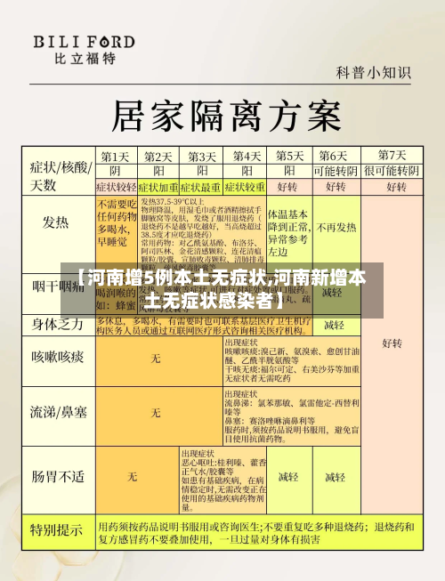 【河南增5例本土无症状,河南新增本土无症状感染者】