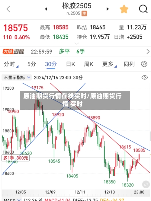 原油期货行情在线实时/原油期货行情 实时