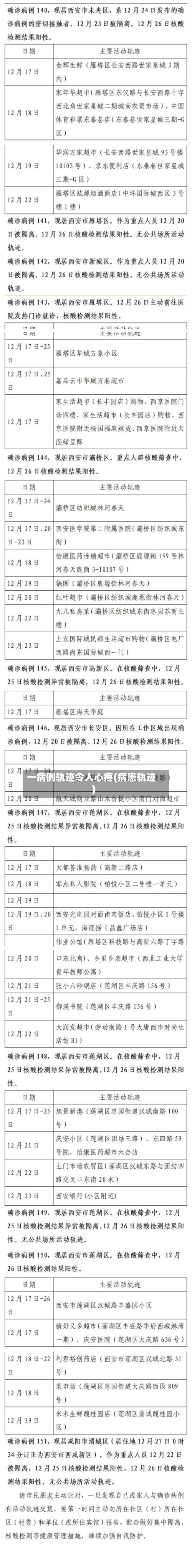 一病例轨迹令人心疼(病患轨迹)