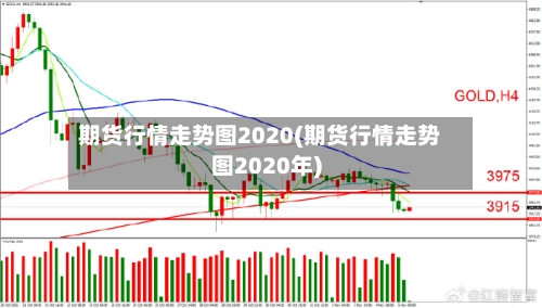 期货行情走势图2020(期货行情走势图2020年)