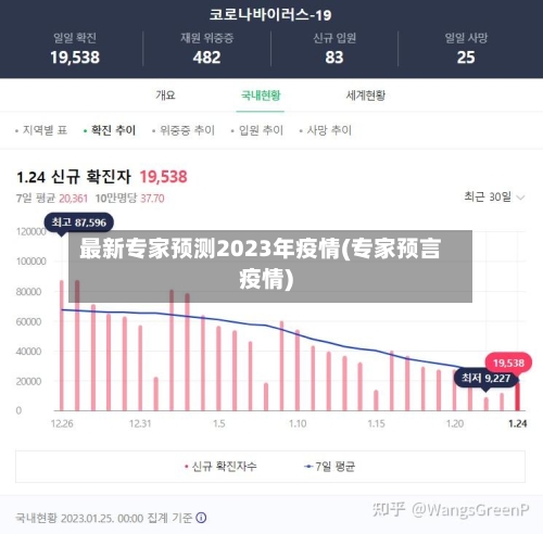 最新专家预测2023年疫情(专家预言疫情)