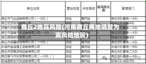 商丘2地高风险(河南商丘两地调整为高风险地区)