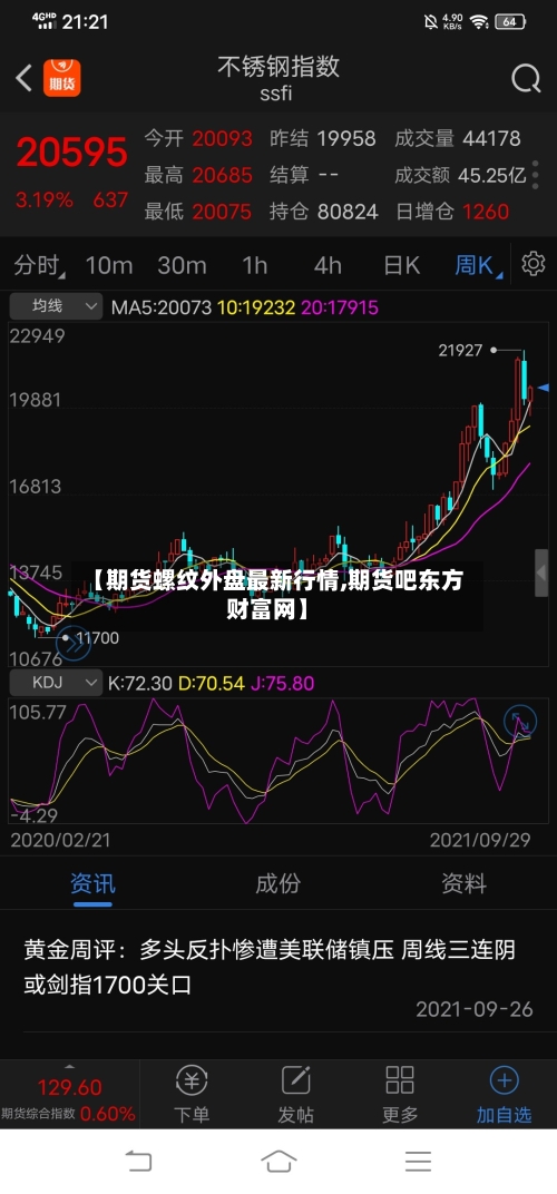 【期货螺纹外盘最新行情,期货吧东方财富网】