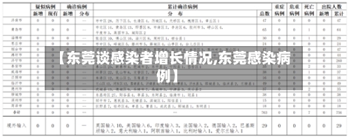【东莞谈感染者增长情况,东莞感染病例】