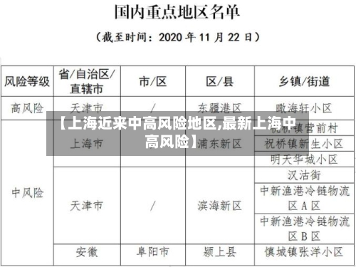 【上海近来中高风险地区,最新上海中高风险】