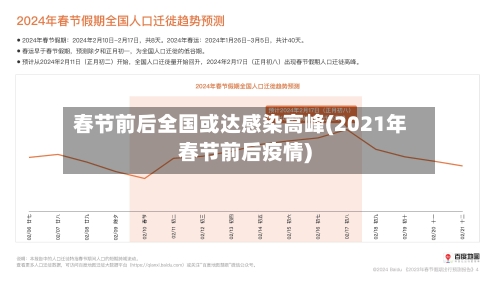 春节前后全国或达感染高峰(2021年春节前后疫情)