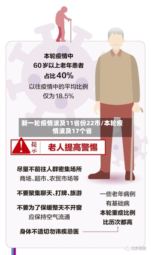 新一轮疫情波及11省份22市/本轮疫情波及17个省