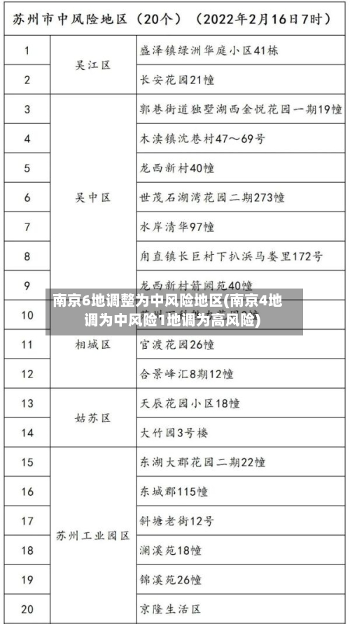 南京6地调整为中风险地区(南京4地调为中风险1地调为高风险)