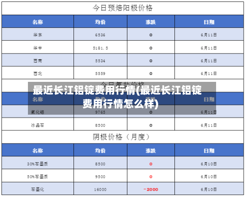 最近长江铝锭费用行情(最近长江铝锭费用行情怎么样)