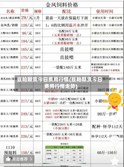 豆粕期货今日费用行情(豆粕期货今日费用行情走势)