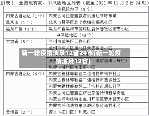 新一轮疫情波及12省24市(新一轮疫情波及12省)
