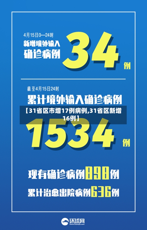 【31省区市增17例病例,31省区新增16例】