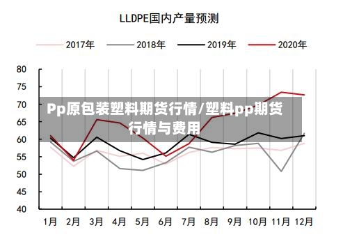 Pp原包装塑料期货行情/塑料pp期货行情与费用