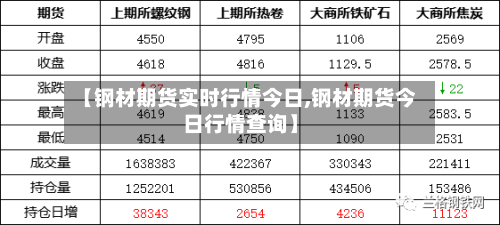 【钢材期货实时行情今日,钢材期货今日行情查询】