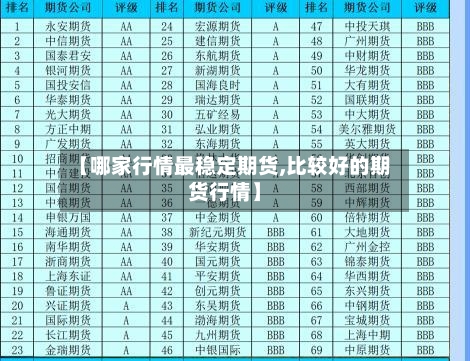 【哪家行情最稳定期货,比较好的期货行情】