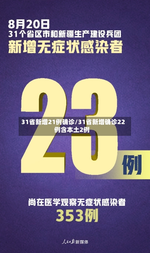 31省新增21例确诊/31省新增确诊22例含本土2例