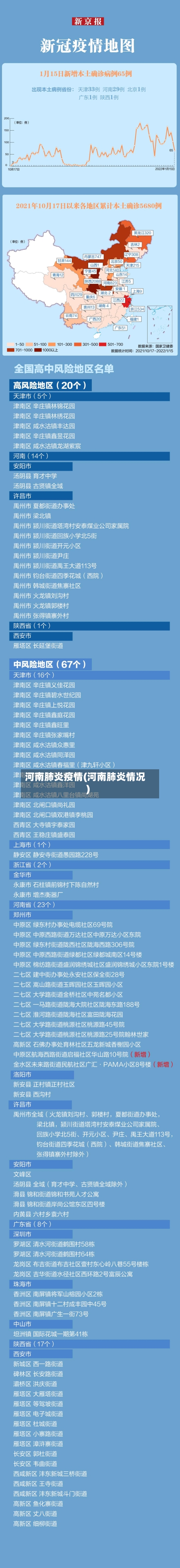 河南肺炎疫情(河南肺炎情况)
