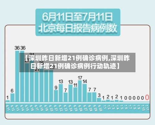 【深圳昨日新增21例确诊病例,深圳昨日新增21例确诊病例行动轨迹】