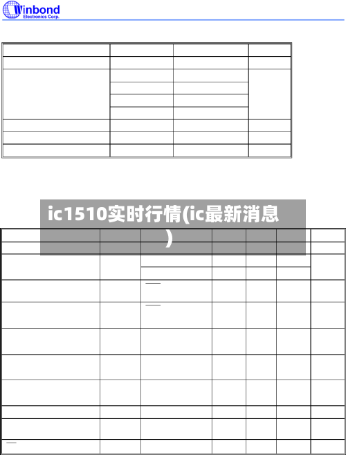 ic1510实时行情(ic最新消息)