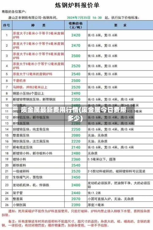 废金属最新费用行情(废金属今日费用多少)