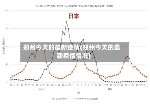 郑州今天的最新疫情(郑州今天的最新疫情情况)
