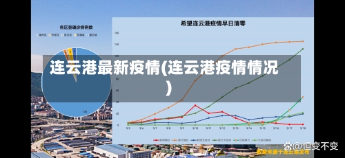 连云港最新疫情(连云港疫情情况)