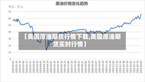 【美国原油期货行情下载,美国原油期货实时行情】