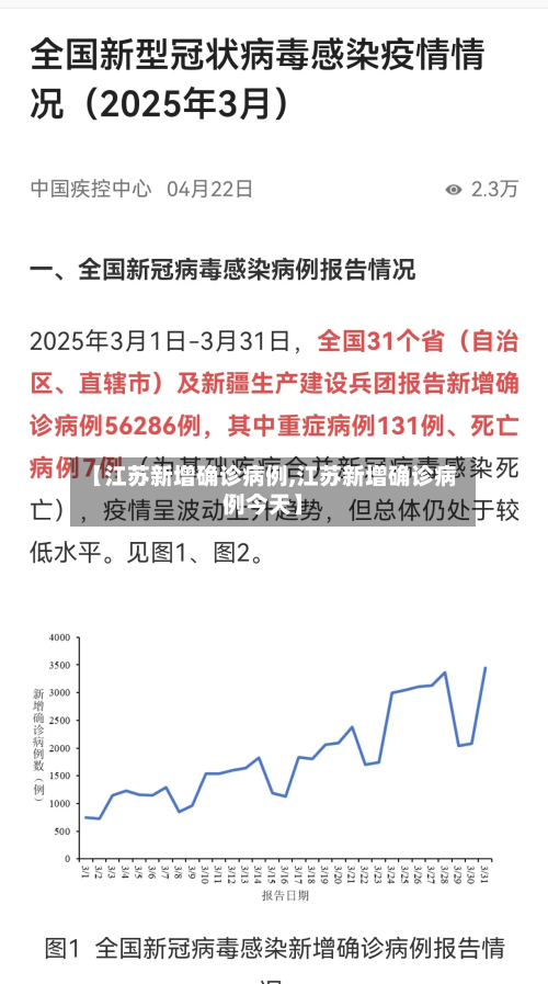【江苏新增确诊病例,江苏新增确诊病例今天】